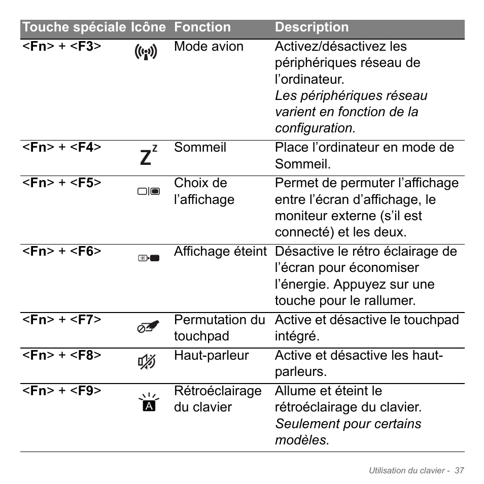 Acer Aspire V5-551G User Manual | Page 151 / 3584