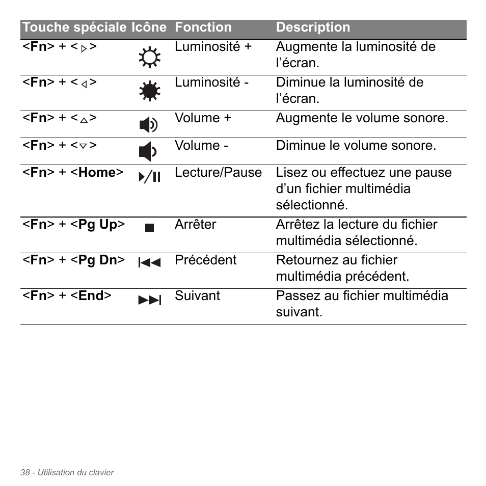 Acer Aspire V5-551G User Manual | Page 152 / 3584