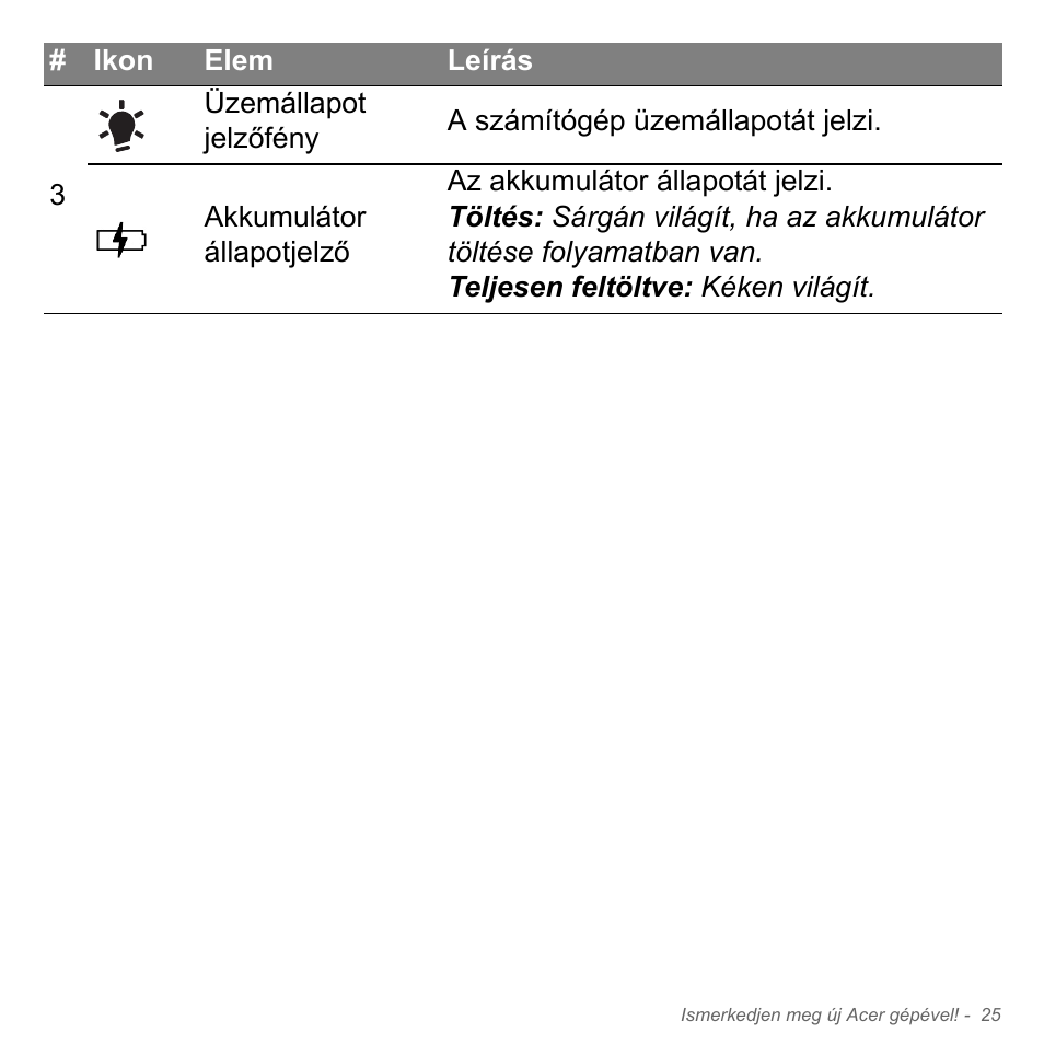 Acer Aspire V5-551G User Manual | Page 1613 / 3584