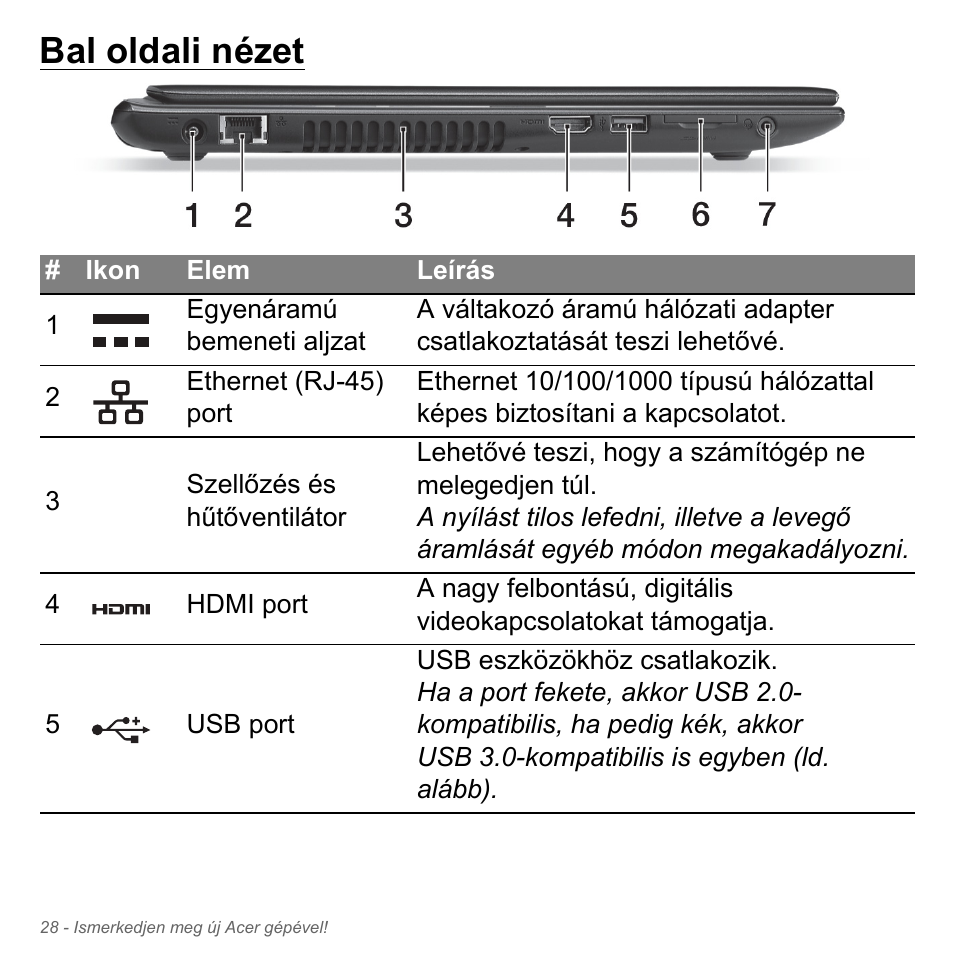 Bal oldali nézet | Acer Aspire V5-551G User Manual | Page 1616 / 3584