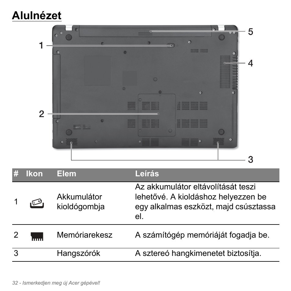 Alulnézet | Acer Aspire V5-551G User Manual | Page 1620 / 3584