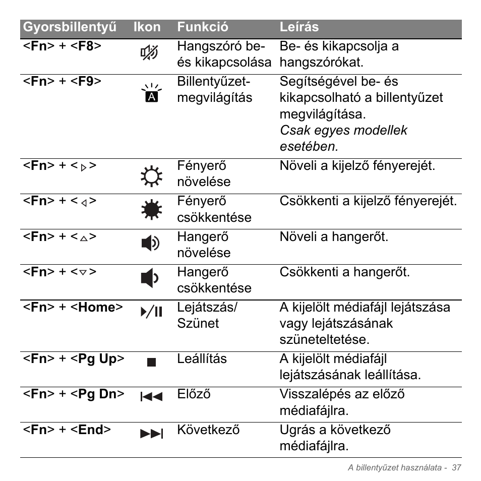 Acer Aspire V5-551G User Manual | Page 1625 / 3584