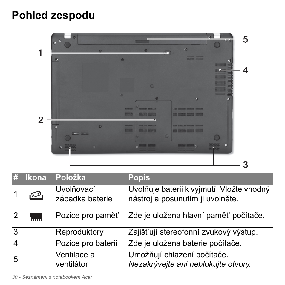 Pohled zespodu | Acer Aspire V5-551G User Manual | Page 1742 / 3584