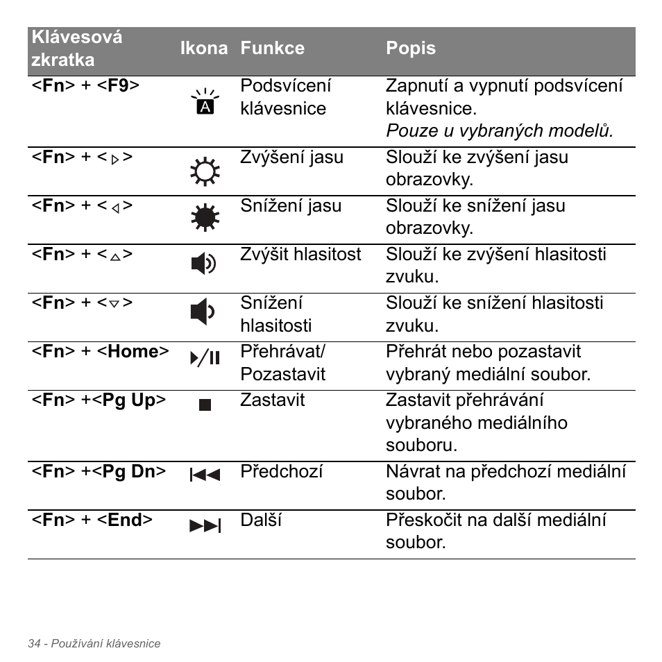 Acer Aspire V5-551G User Manual | Page 1746 / 3584