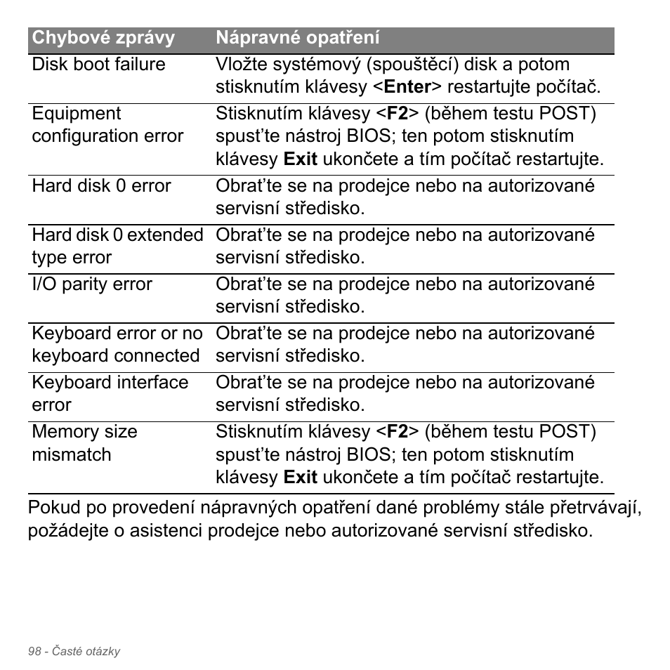 Acer Aspire V5-551G User Manual | Page 1810 / 3584