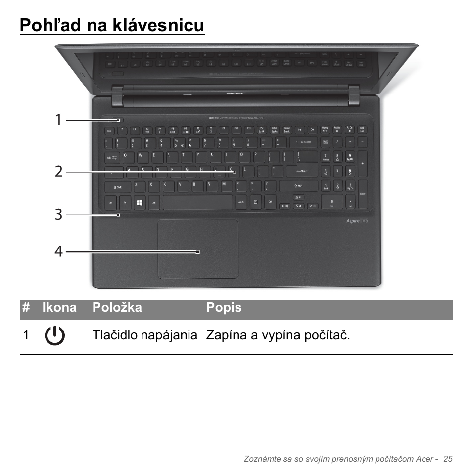 Pohľad na klávesnicu | Acer Aspire V5-551G User Manual | Page 1853 / 3584