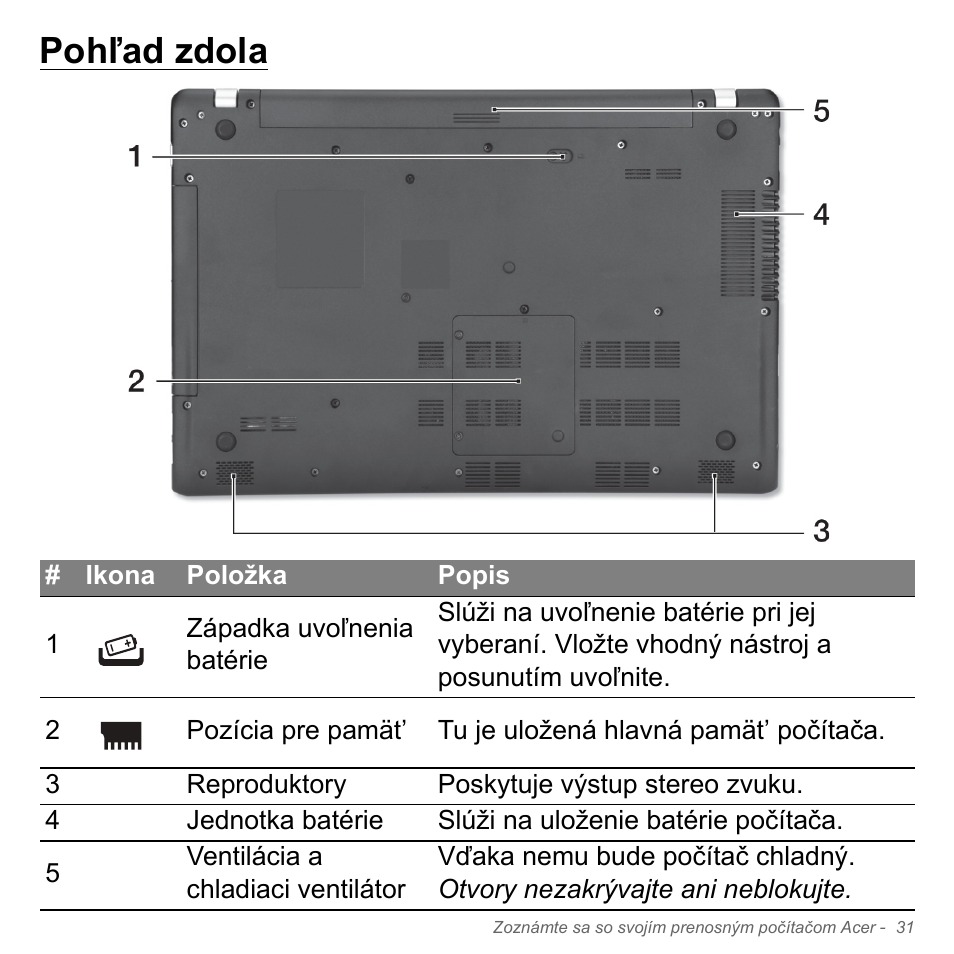 Pohľad zdola | Acer Aspire V5-551G User Manual | Page 1859 / 3584