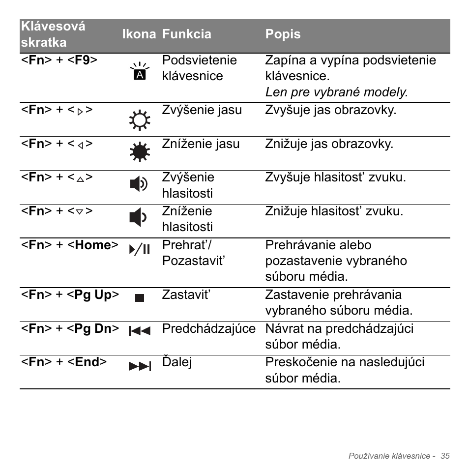 Acer Aspire V5-551G User Manual | Page 1863 / 3584