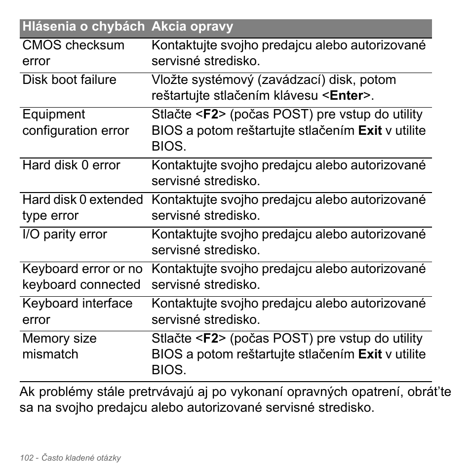 Acer Aspire V5-551G User Manual | Page 1930 / 3584