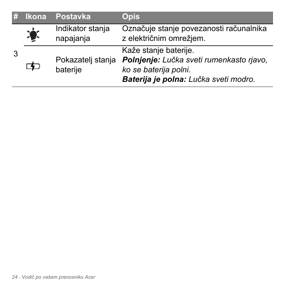 Acer Aspire V5-551G User Manual | Page 1972 / 3584