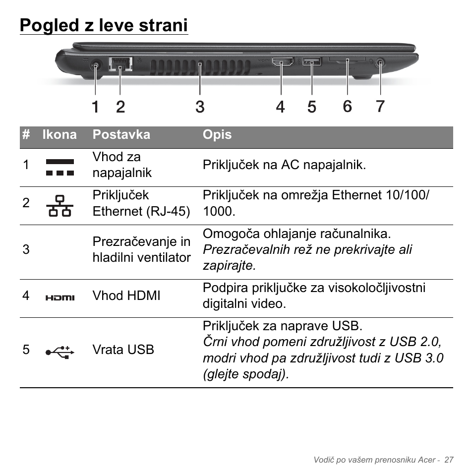 Pogled z leve strani | Acer Aspire V5-551G User Manual | Page 1975 / 3584