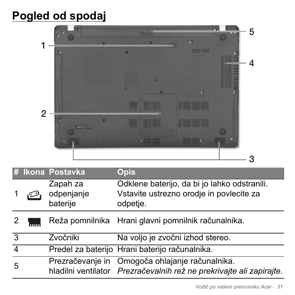 Pogled od spodaj | Acer Aspire V5-551G User Manual | Page 1979 / 3584