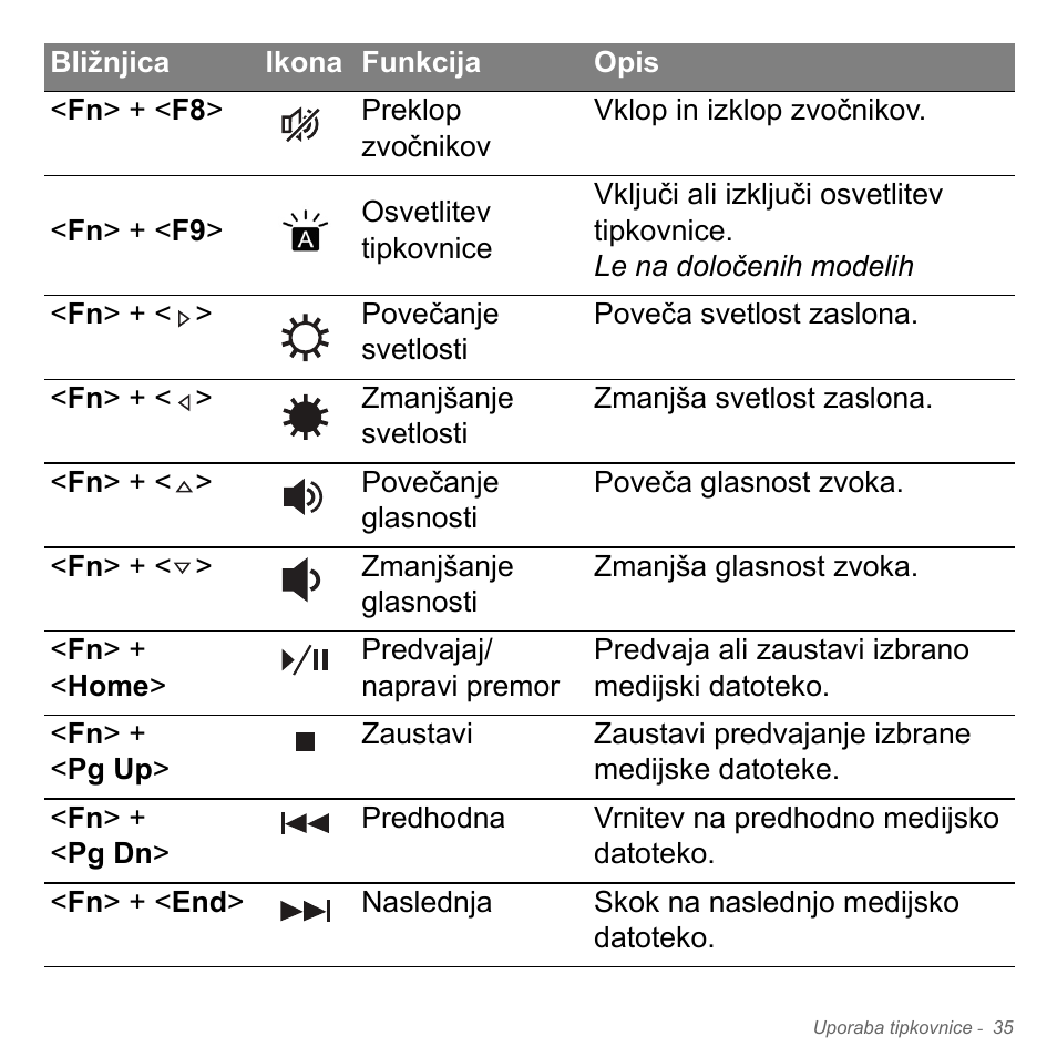 Acer Aspire V5-551G User Manual | Page 1983 / 3584