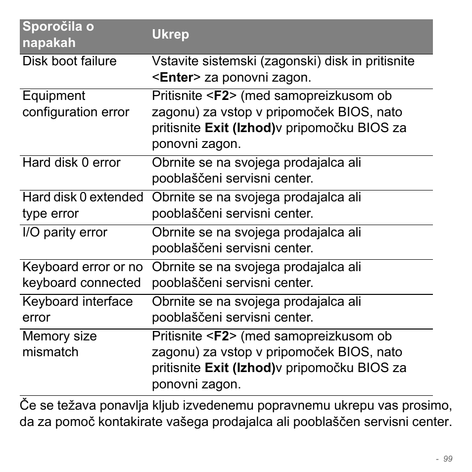 Acer Aspire V5-551G User Manual | Page 2047 / 3584