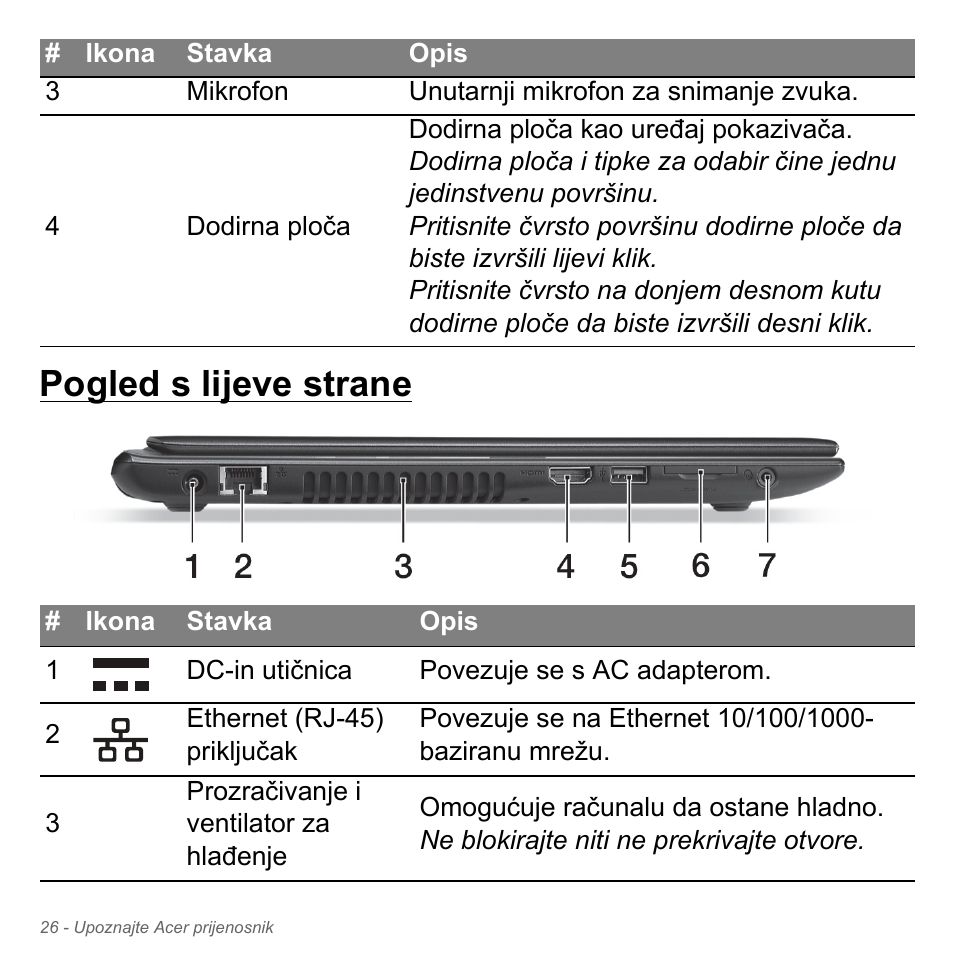 Pogled s lijeve strane | Acer Aspire V5-551G User Manual | Page 2090 / 3584