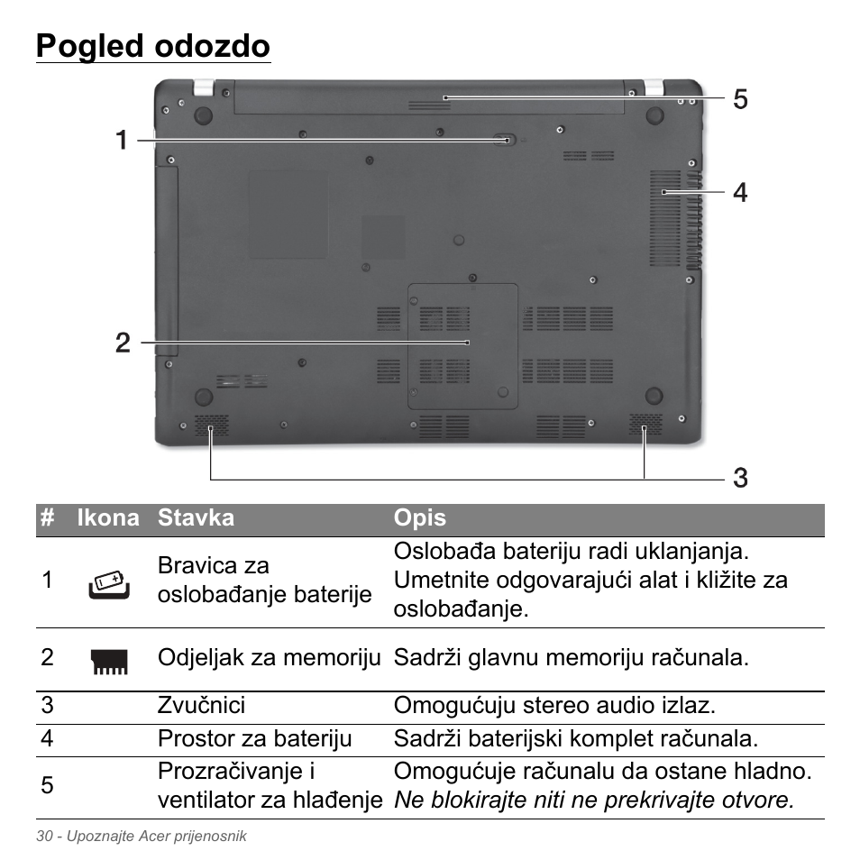 Pogled odozdo | Acer Aspire V5-551G User Manual | Page 2094 / 3584