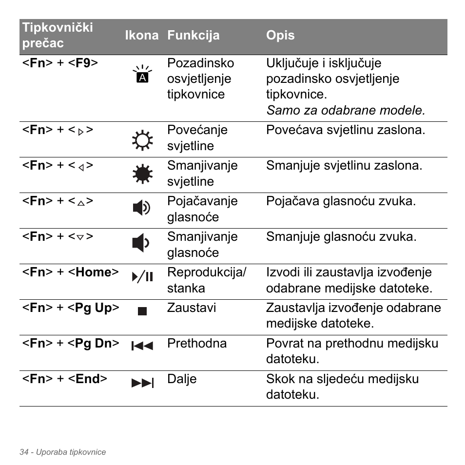 Acer Aspire V5-551G User Manual | Page 2098 / 3584
