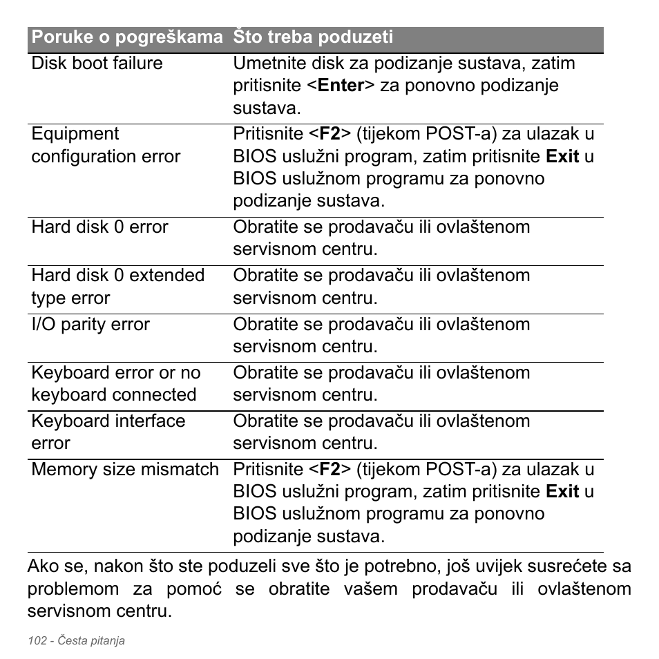 Acer Aspire V5-551G User Manual | Page 2166 / 3584