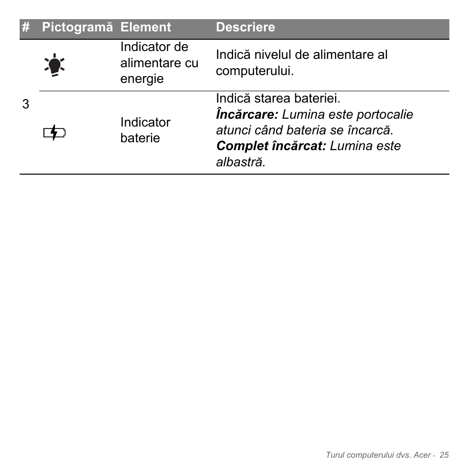 Acer Aspire V5-551G User Manual | Page 2209 / 3584