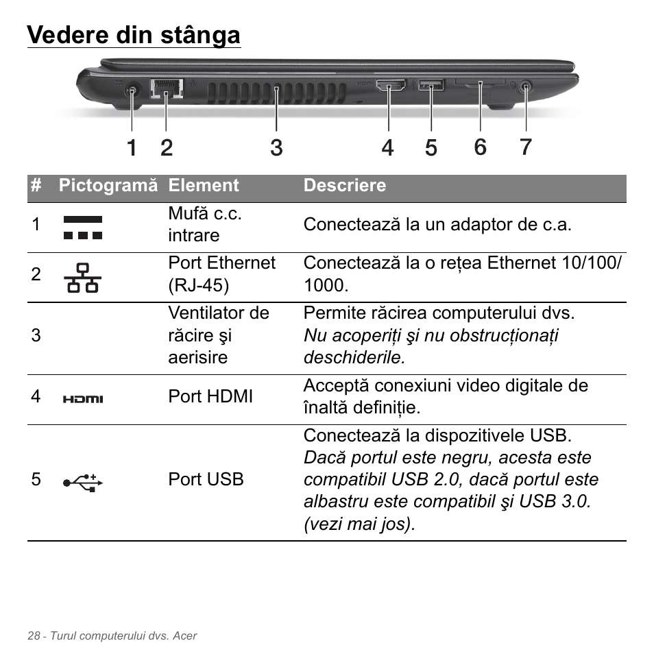 Vedere din stânga | Acer Aspire V5-551G User Manual | Page 2212 / 3584