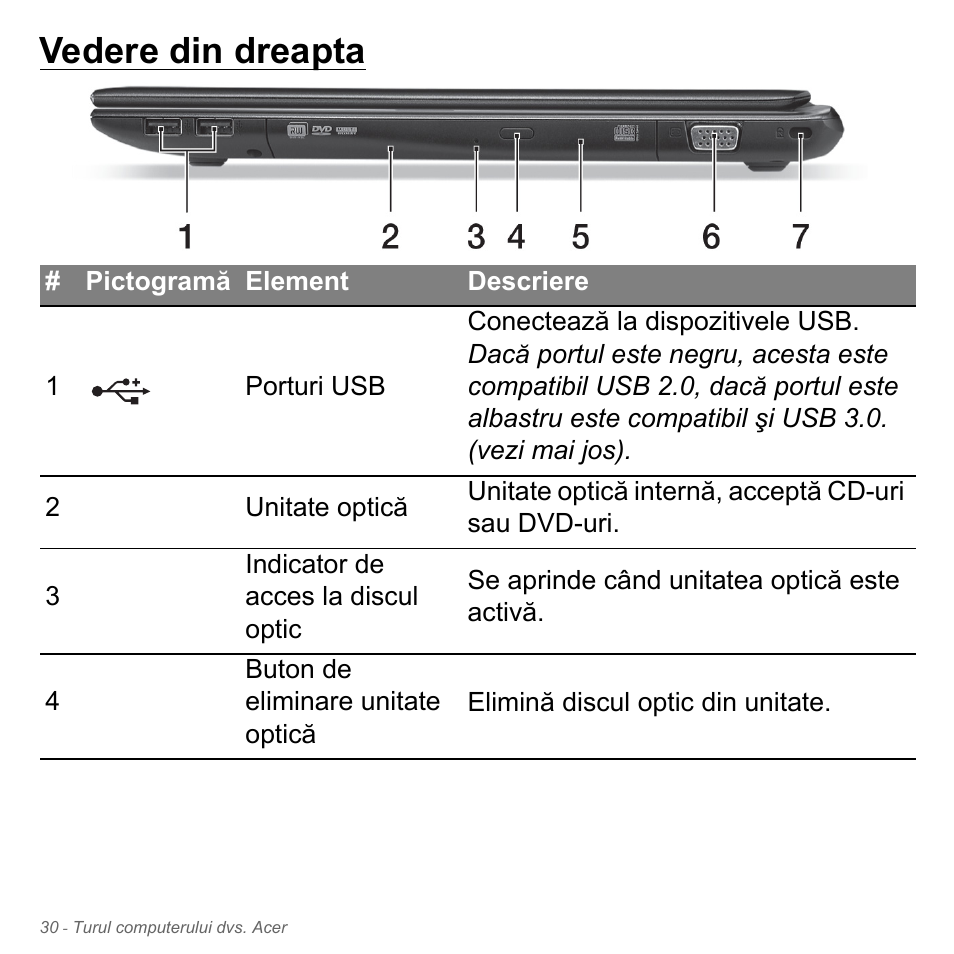 Vedere din dreapta | Acer Aspire V5-551G User Manual | Page 2214 / 3584