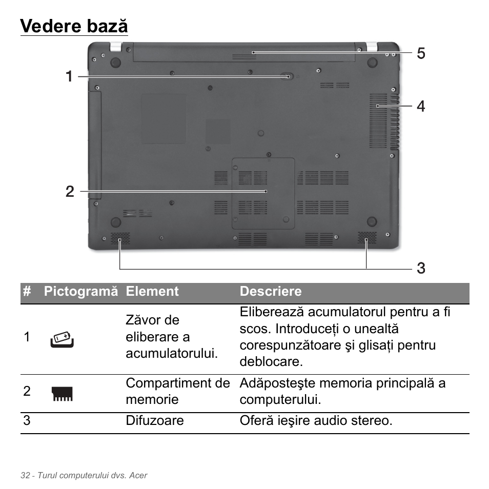 Vedere bază | Acer Aspire V5-551G User Manual | Page 2216 / 3584