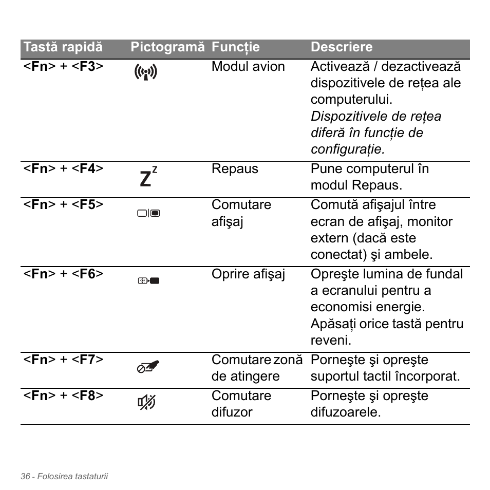 Acer Aspire V5-551G User Manual | Page 2220 / 3584