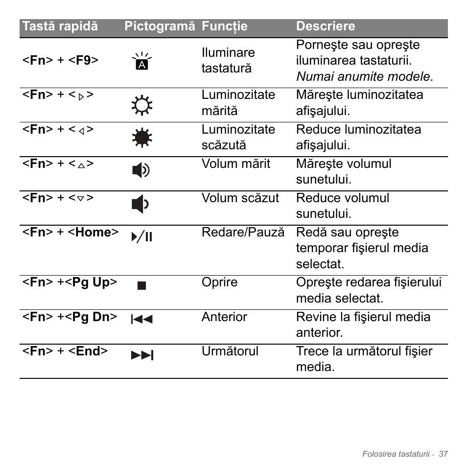 Acer Aspire V5-551G User Manual | Page 2221 / 3584