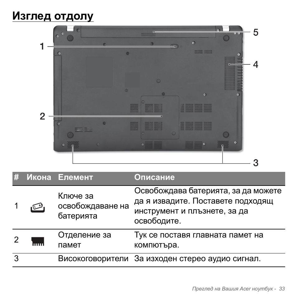 Изглед отдолу | Acer Aspire V5-551G User Manual | Page 2341 / 3584