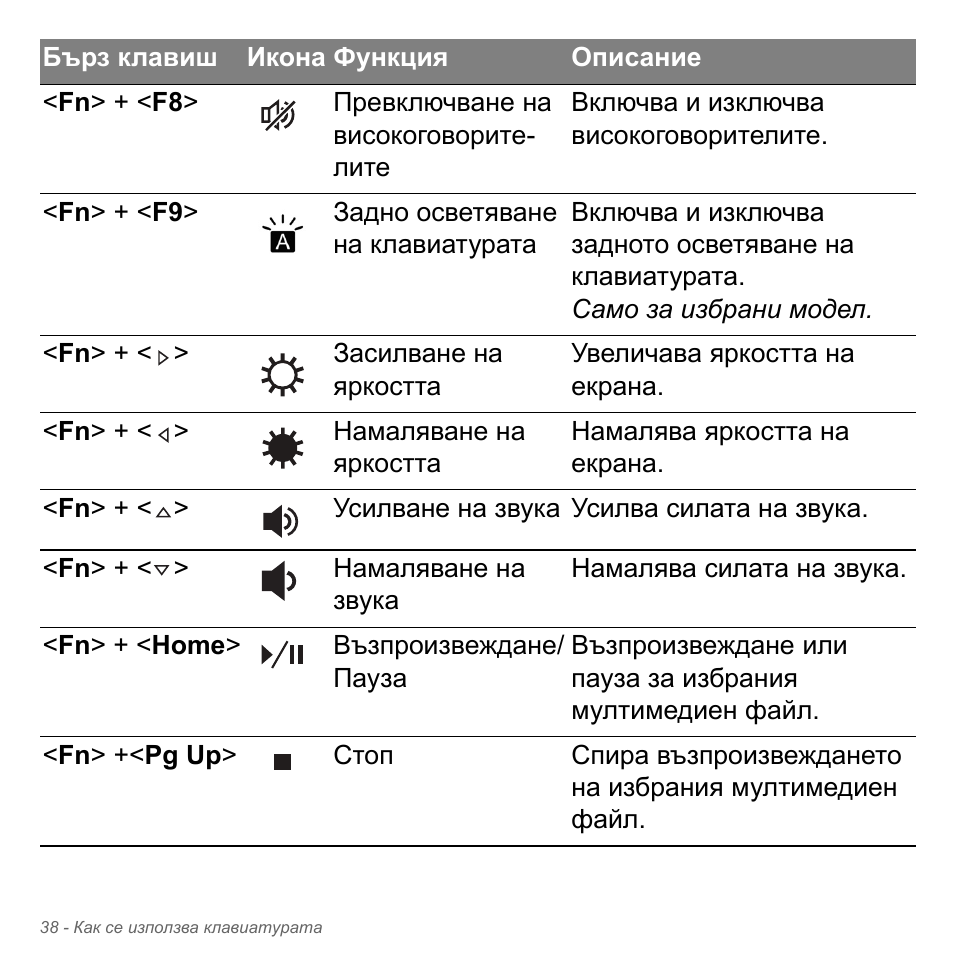 Acer Aspire V5-551G User Manual | Page 2346 / 3584