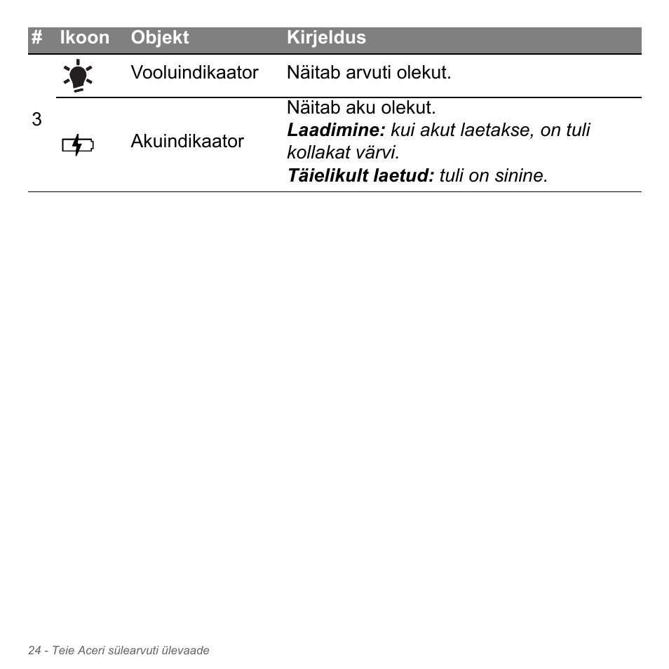 Acer Aspire V5-551G User Manual | Page 2462 / 3584