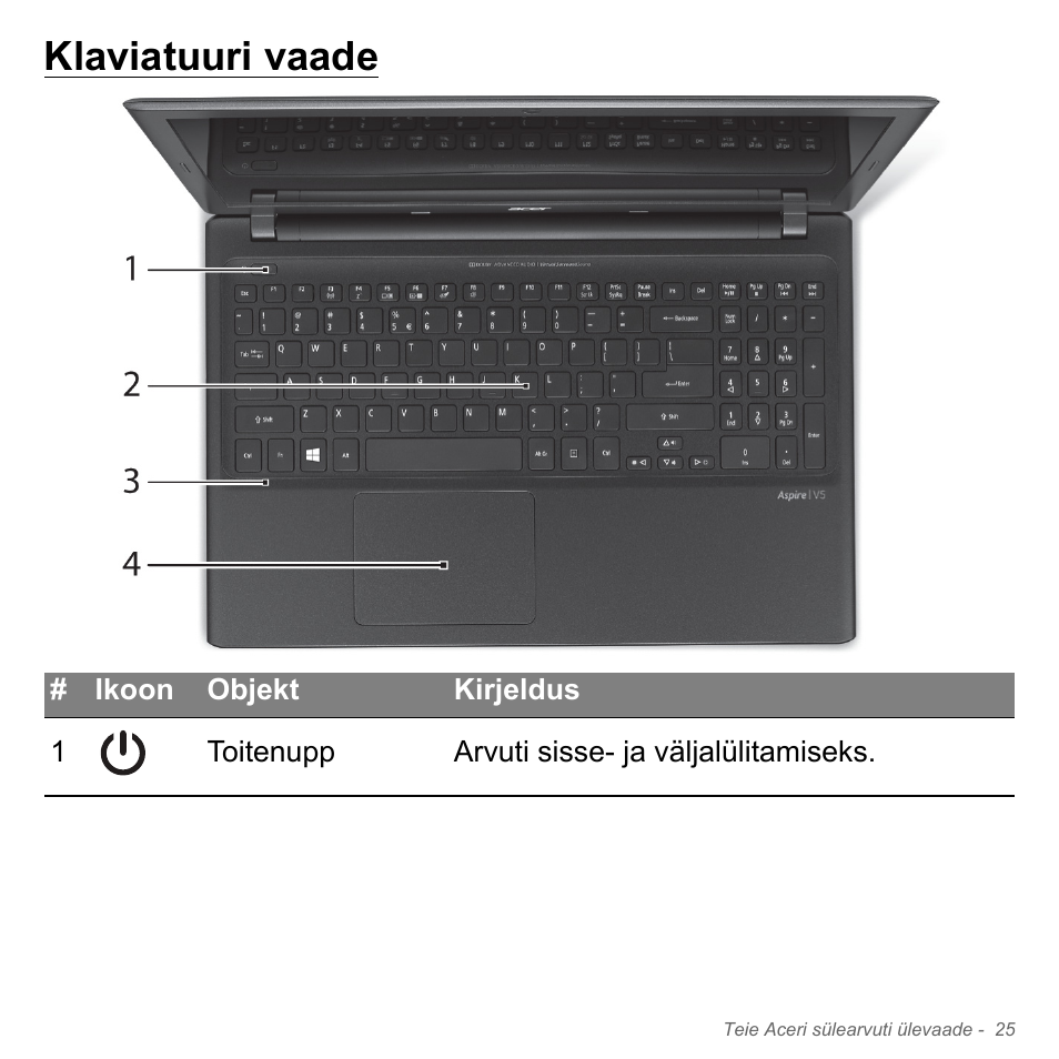 Klaviatuuri vaade | Acer Aspire V5-551G User Manual | Page 2463 / 3584