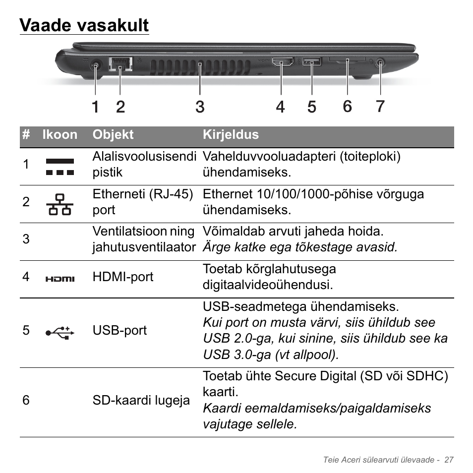 Vaade vasakult | Acer Aspire V5-551G User Manual | Page 2465 / 3584