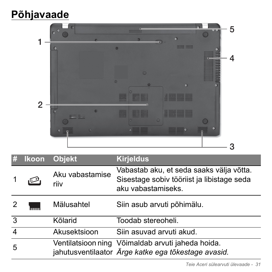 Põhjavaade | Acer Aspire V5-551G User Manual | Page 2469 / 3584