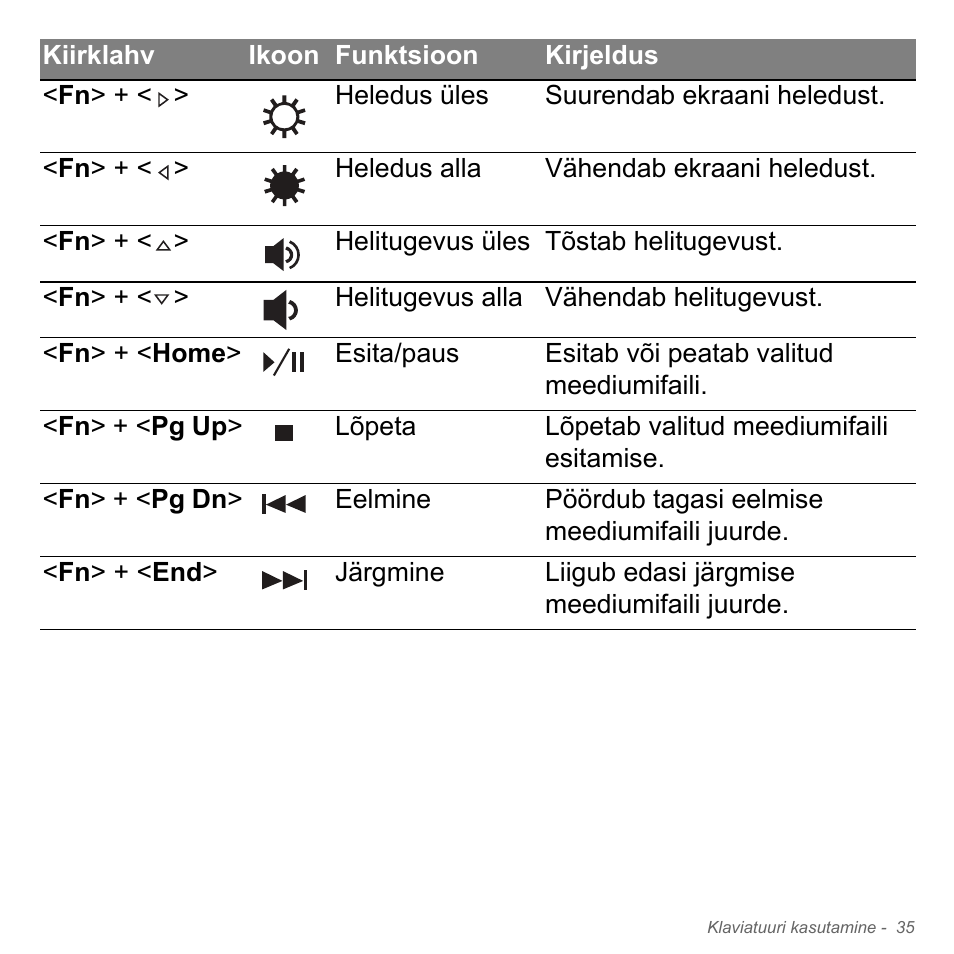 Acer Aspire V5-551G User Manual | Page 2473 / 3584