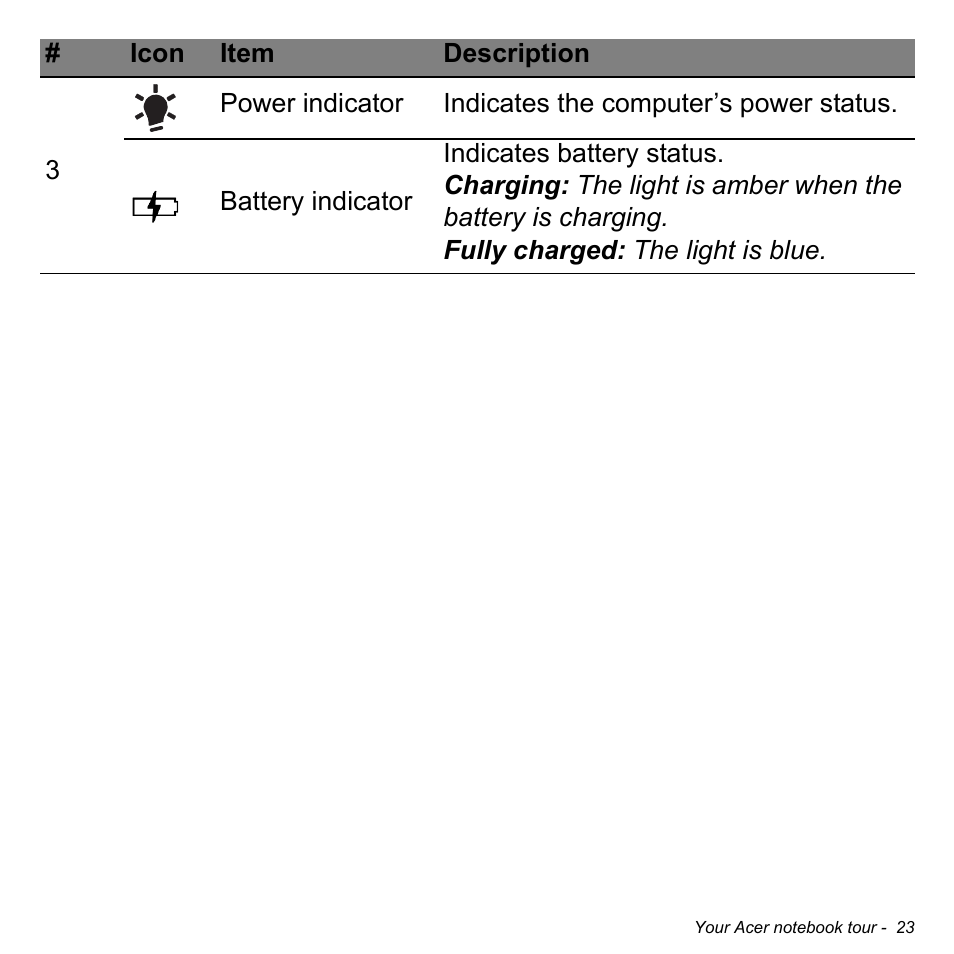 Acer Aspire V5-551G User Manual | Page 25 / 3584