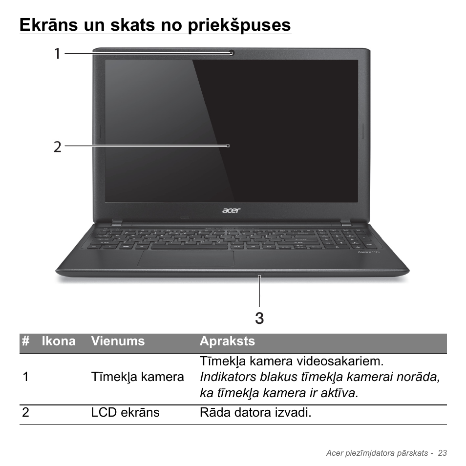 Ekrāns un skats no priekšpuses | Acer Aspire V5-551G User Manual | Page 2575 / 3584