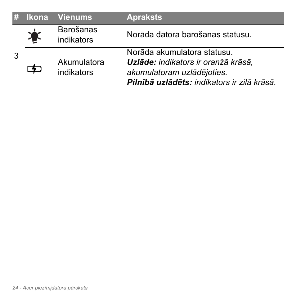 Acer Aspire V5-551G User Manual | Page 2576 / 3584