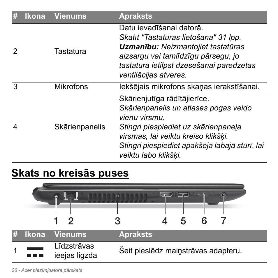 Skats no kreisās puses | Acer Aspire V5-551G User Manual | Page 2578 / 3584