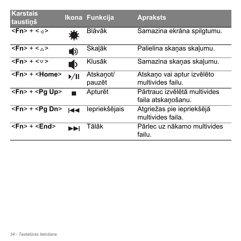 Acer Aspire V5-551G User Manual | Page 2586 / 3584