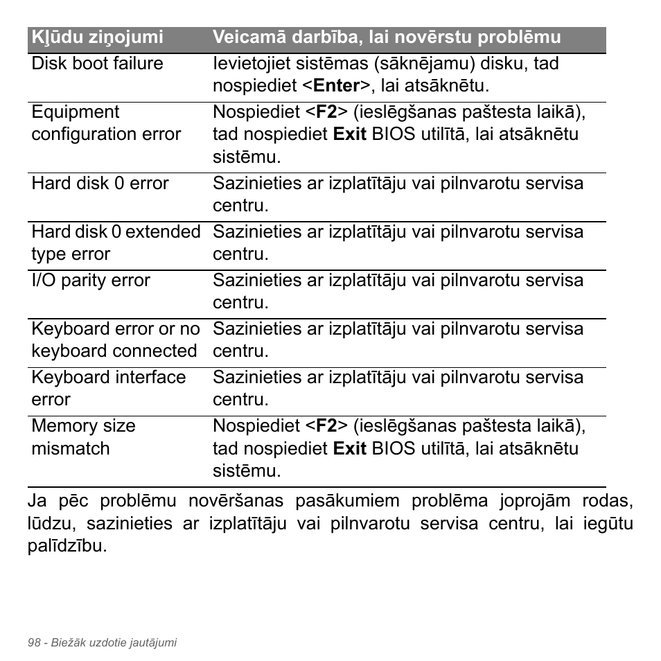 Acer Aspire V5-551G User Manual | Page 2650 / 3584