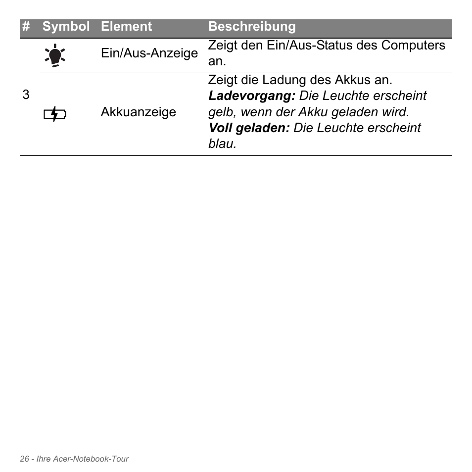 Acer Aspire V5-551G User Manual | Page 266 / 3584