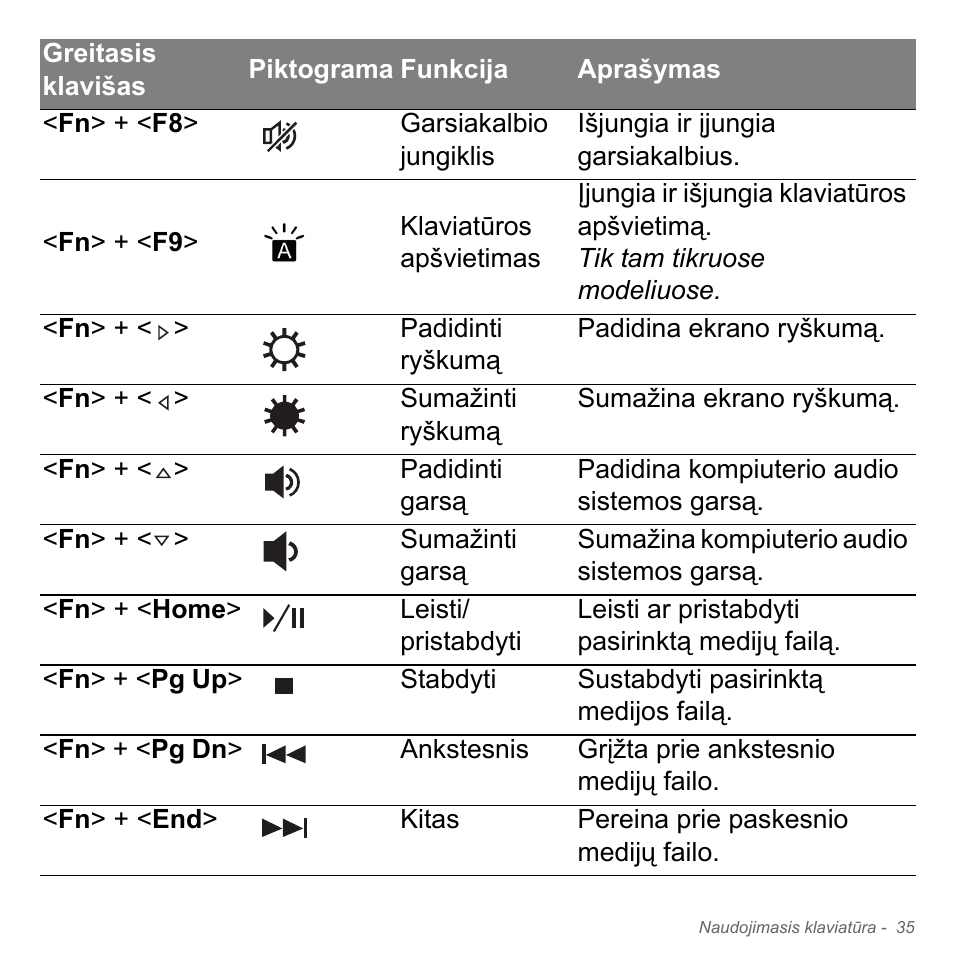 Acer Aspire V5-551G User Manual | Page 2701 / 3584