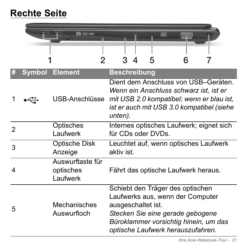 Rechte seite | Acer Aspire V5-551G User Manual | Page 271 / 3584