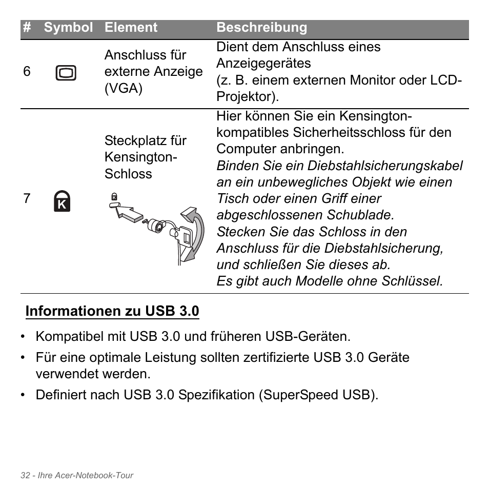 Informationen zu usb 3.0 | Acer Aspire V5-551G User Manual | Page 272 / 3584