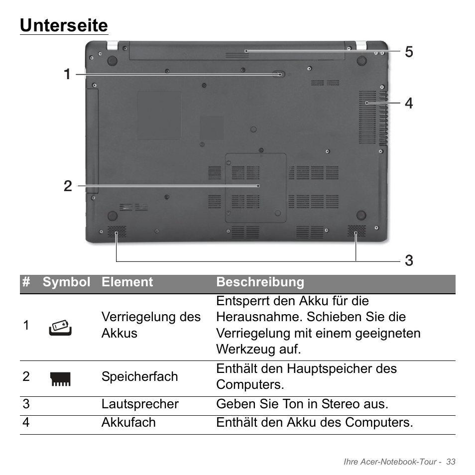 Unterseite | Acer Aspire V5-551G User Manual | Page 273 / 3584