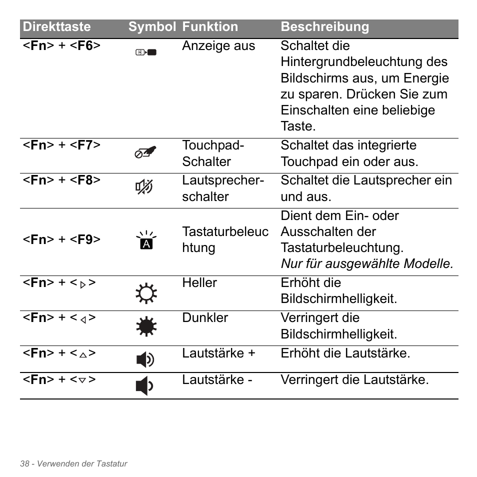 Acer Aspire V5-551G User Manual | Page 278 / 3584