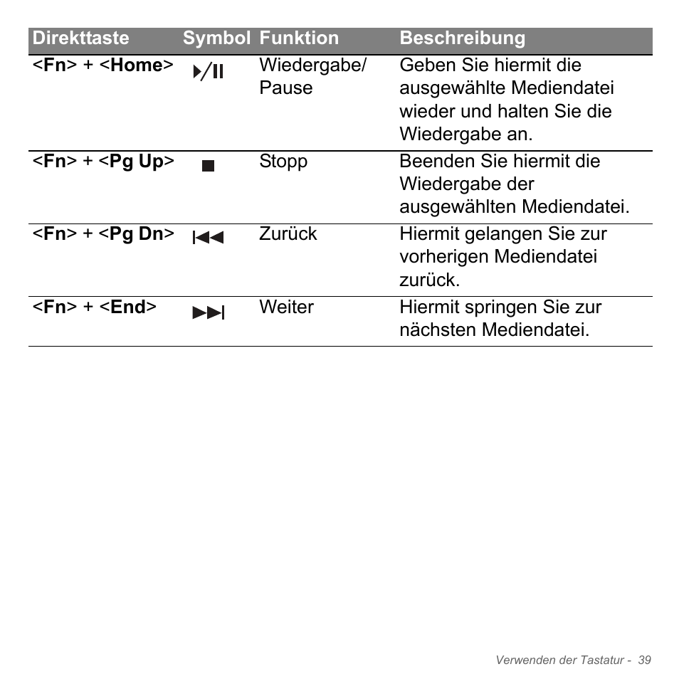 Acer Aspire V5-551G User Manual | Page 279 / 3584