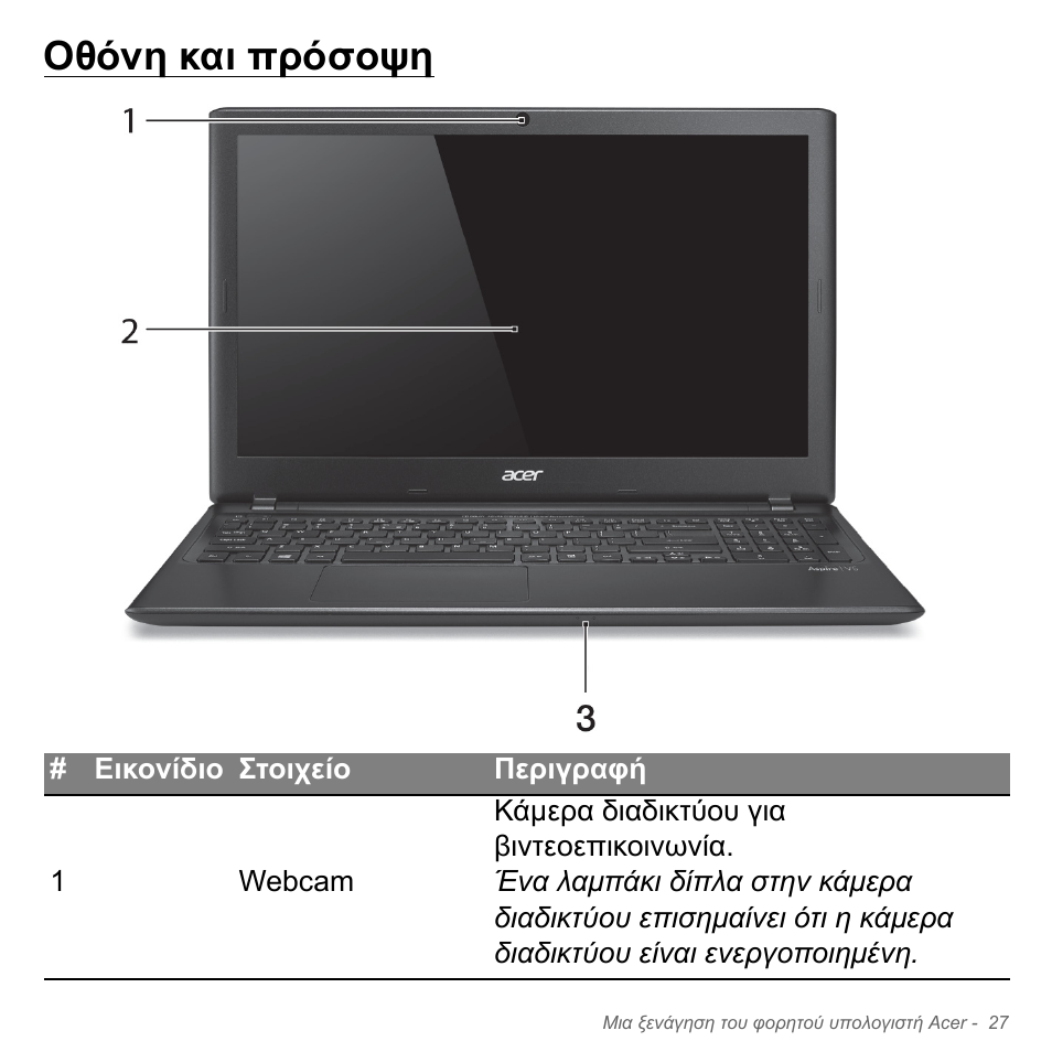 Οθόνη και πρόσοψη | Acer Aspire V5-551G User Manual | Page 2811 / 3584