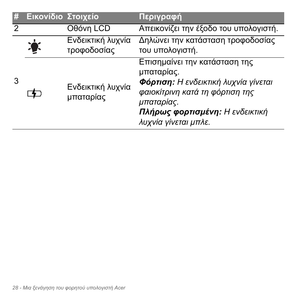 Acer Aspire V5-551G User Manual | Page 2812 / 3584